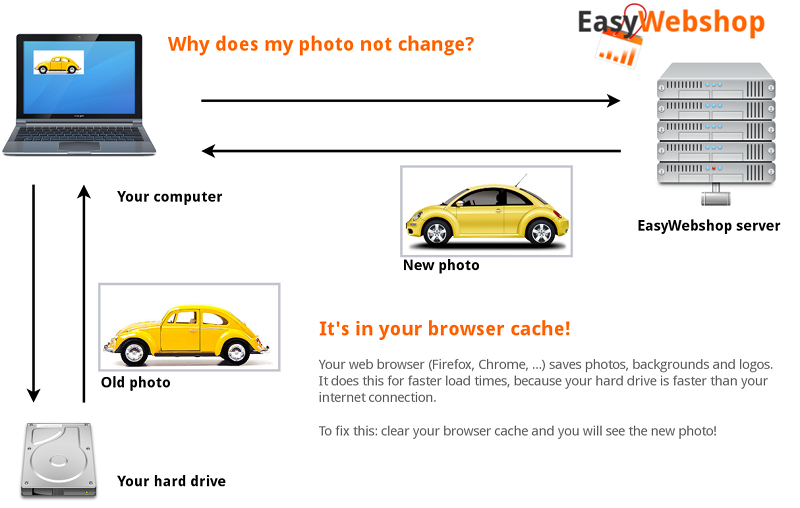 Browser cache example